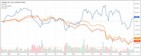 hermes cours de l'action|stock hermes bourse.